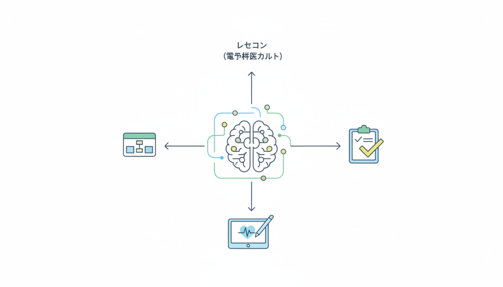 3. レセコンや電子カルテ導入時に押さえておきたいポイント